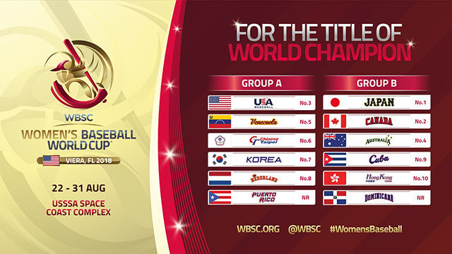 Grouping list