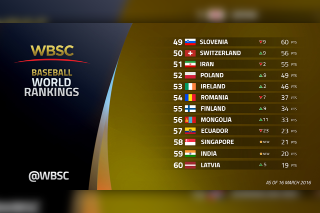WBSC世界野球ランキング49位~60位