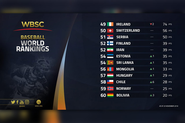WBSC世界野球ランキング49位~60位