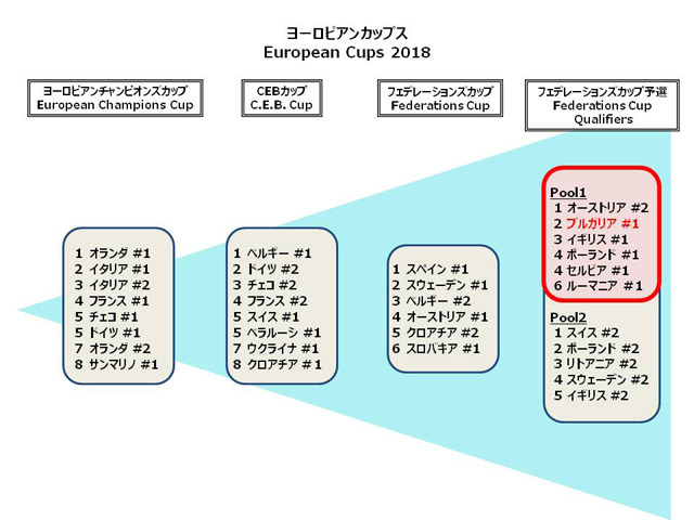 世界の野球 東欧ブルガリア 野球事情とその展望 フェデレーションズカップ予選 ジャパン 世界の野球 野球日本代表 侍ジャパンオフィシャルサイト