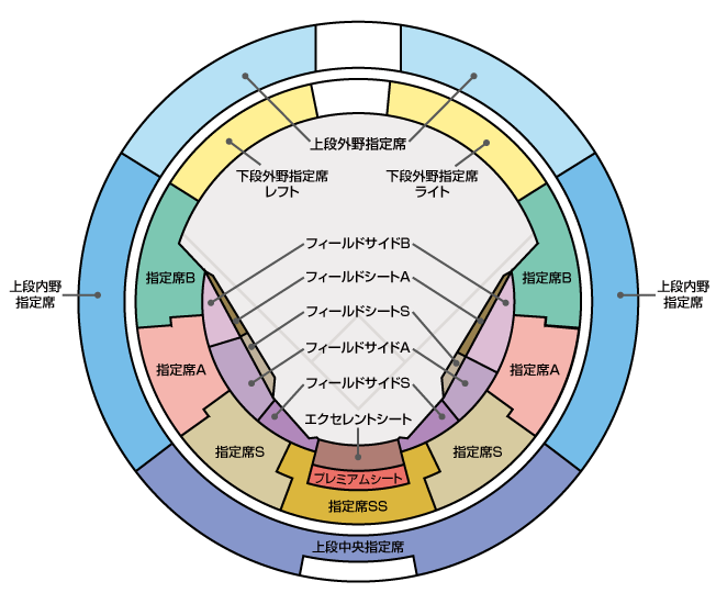 京セラドーム大阪