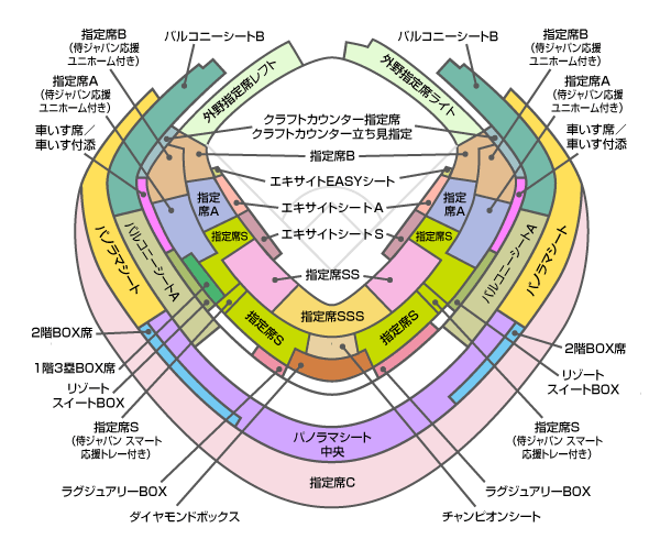 京セラドーム大阪