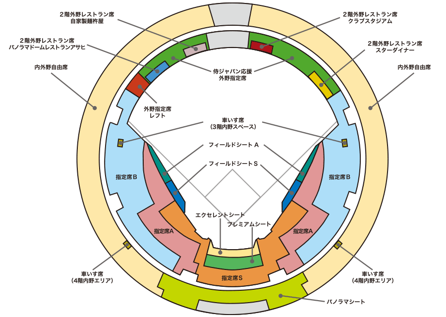 席図