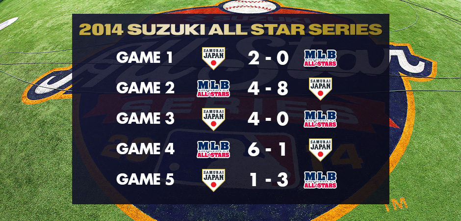 SUZUKI ALL STAR SERIES   Official Web Site of Japan National