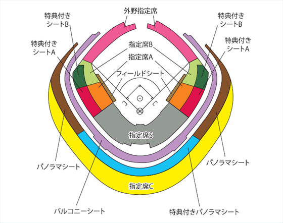 チケット販売について | 2014 SUZUKI 日米野球特設サイト | 野球日本