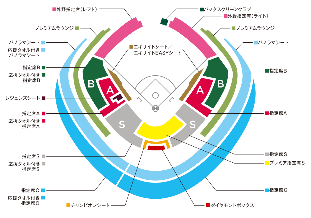 日米野球チケット